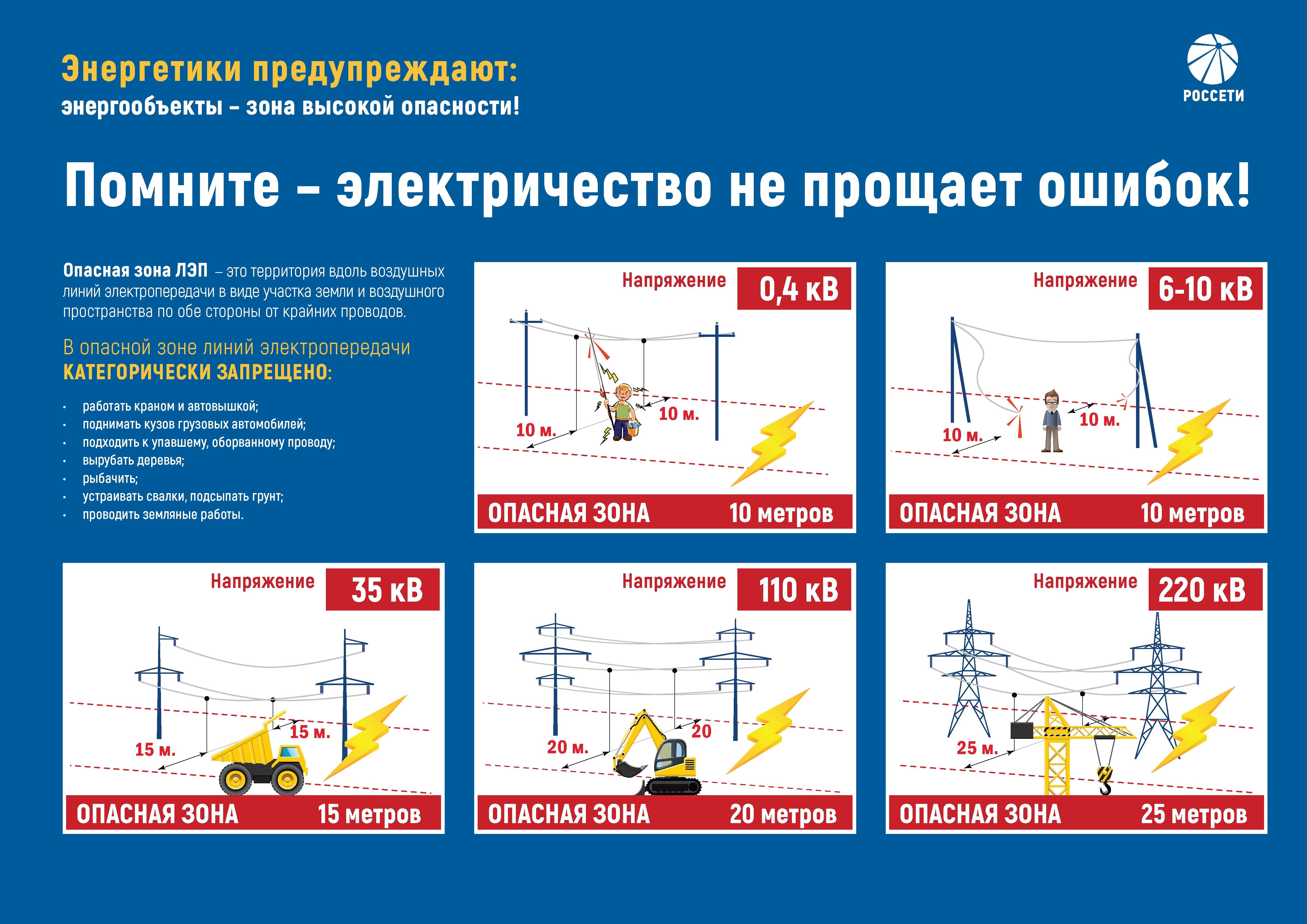 Памятка о мерах безопасности при проведении погрузочно-разгрузочных работ в охранных зонах ЛЭП.